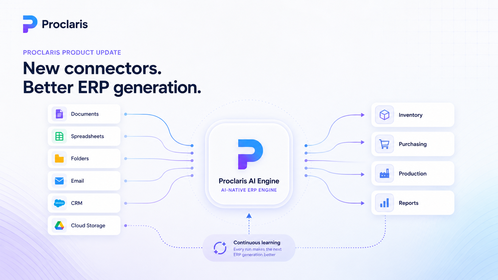 proclaris-deepens-customer-discovery-and-improves-erp-generation