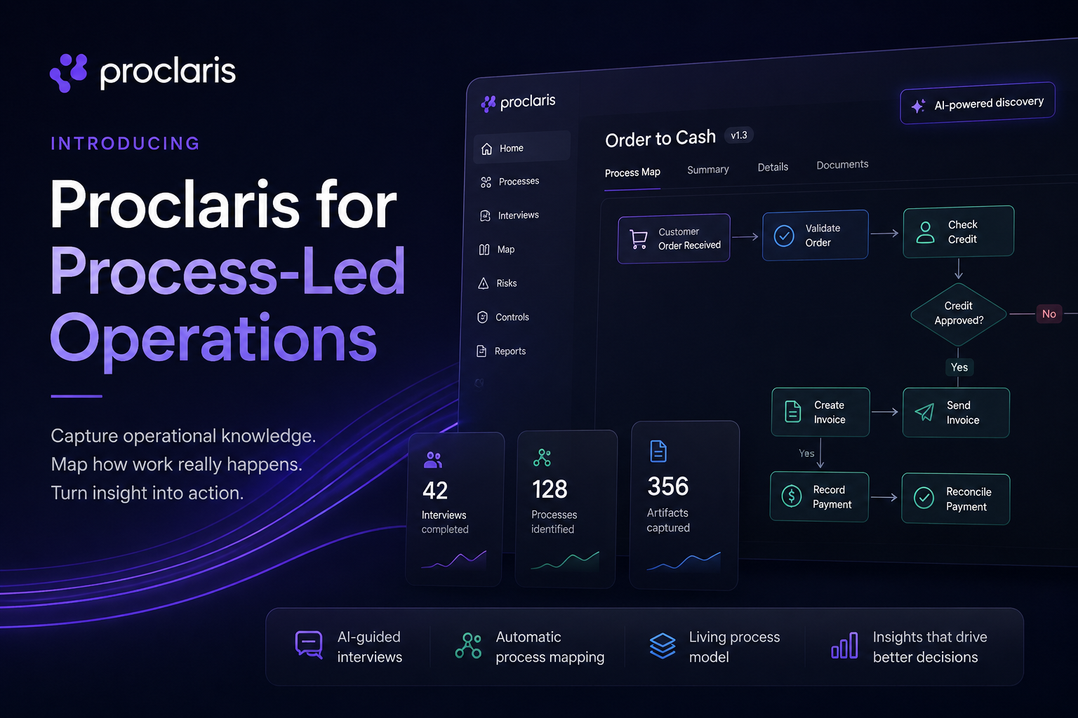 Introducing Proclaris for Process-Led Operations